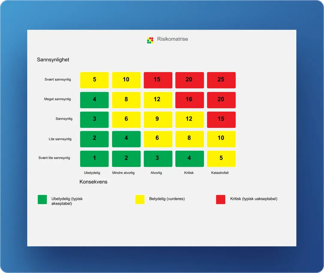 64fdebe46c52fe1a51925361_Sja risikomatrise-p-1080